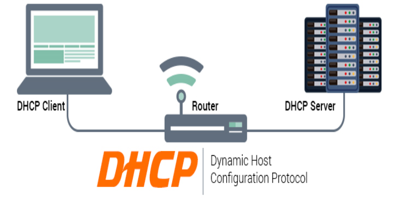 DHCP Nedir? Nasıl Çalışır?